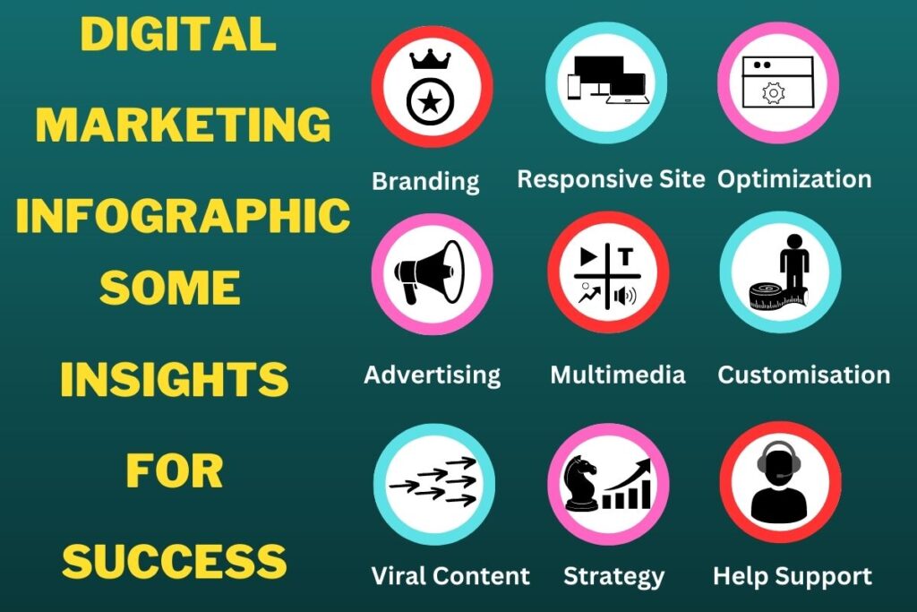 Explained What Is Digital Marketing with Examples.