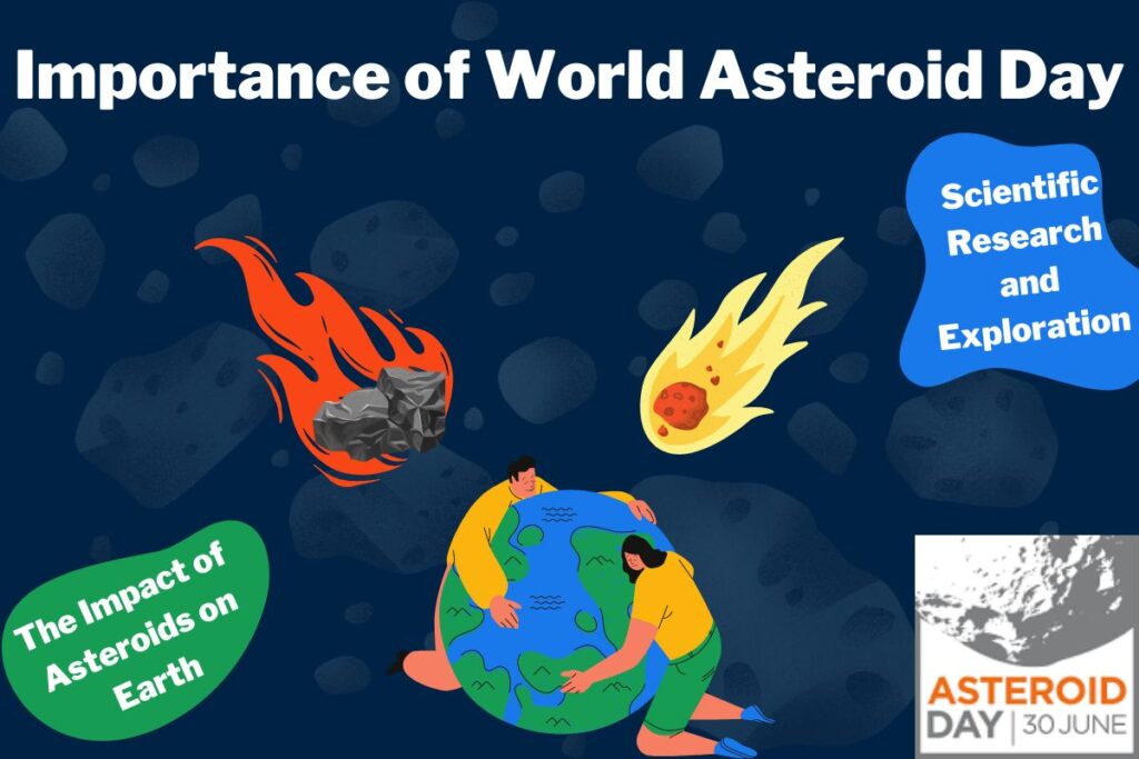 Importance of World Asteroid Day.