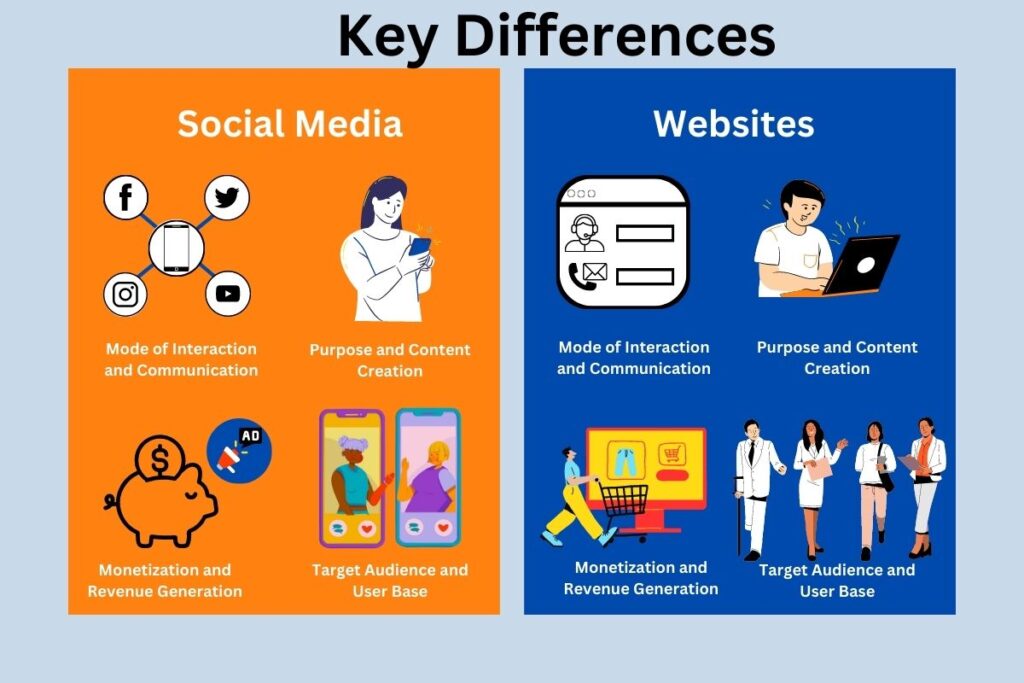 The Key Differences Between Social Media and Websites