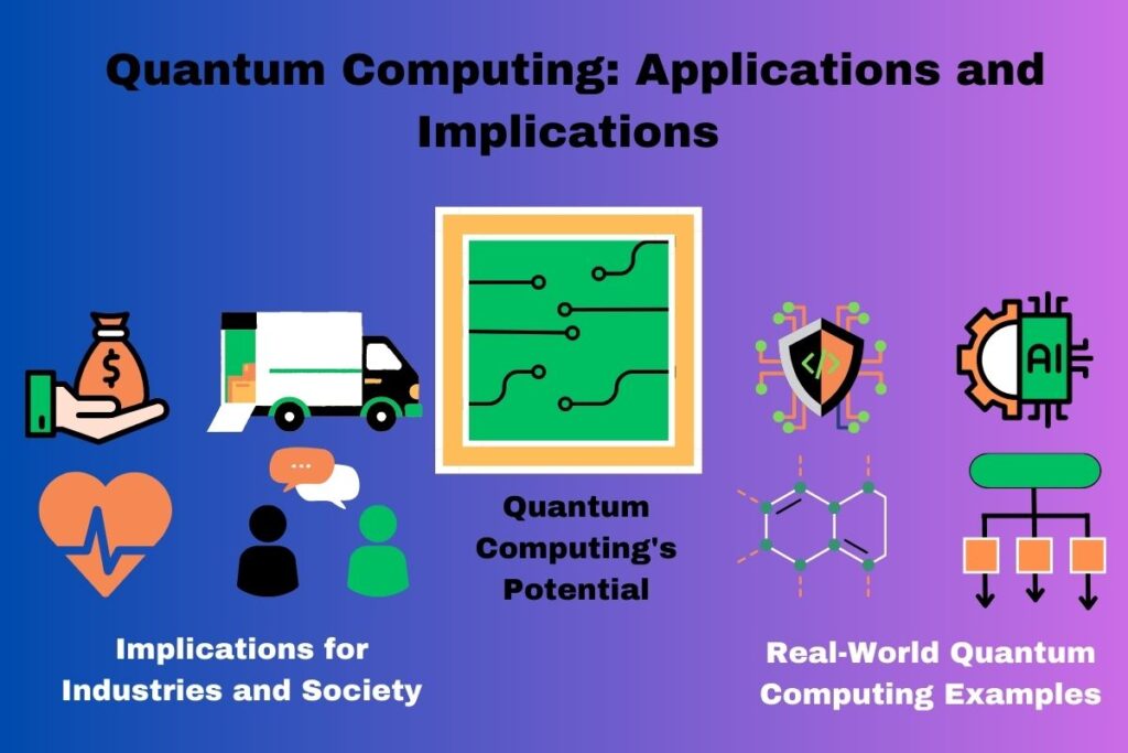 Exploring Quantum Computing: Applications and Implications