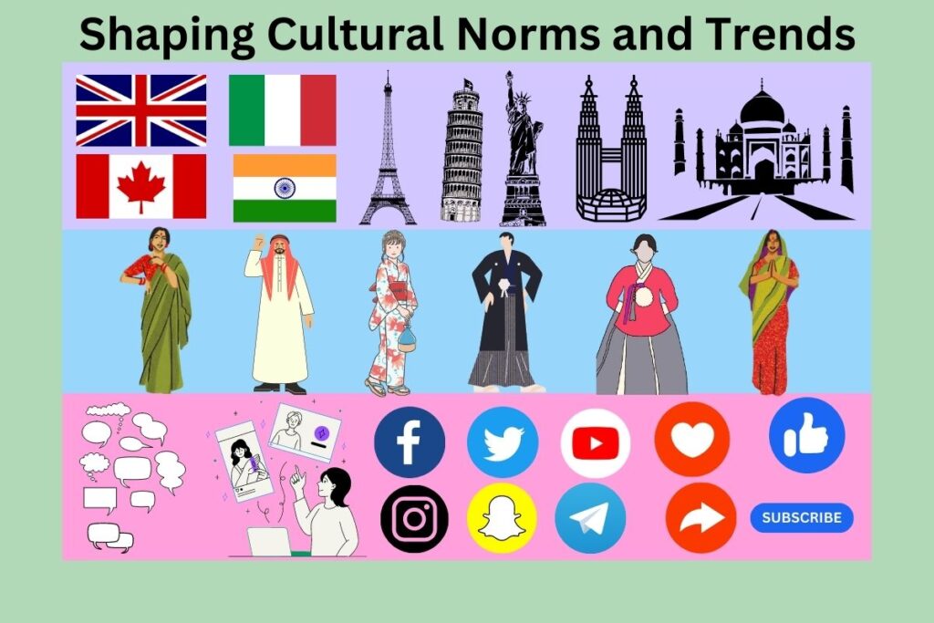 Social Media and Websites: Shaping Cultural Norms and Trends