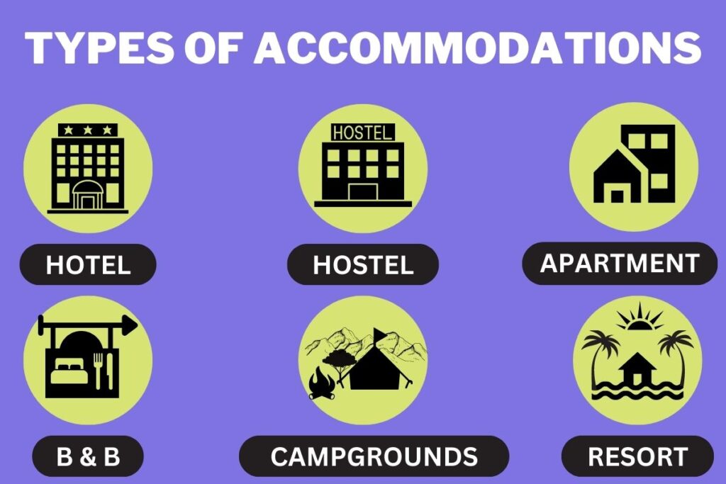 Types of Accommodations.