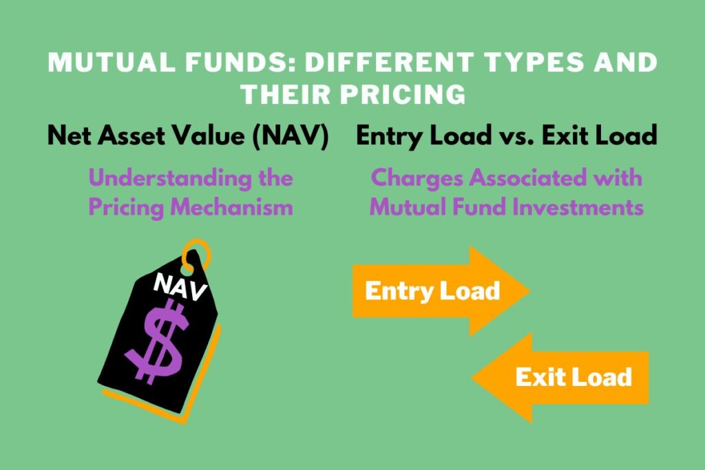 Types of Mutual Funds and How They are Priced.