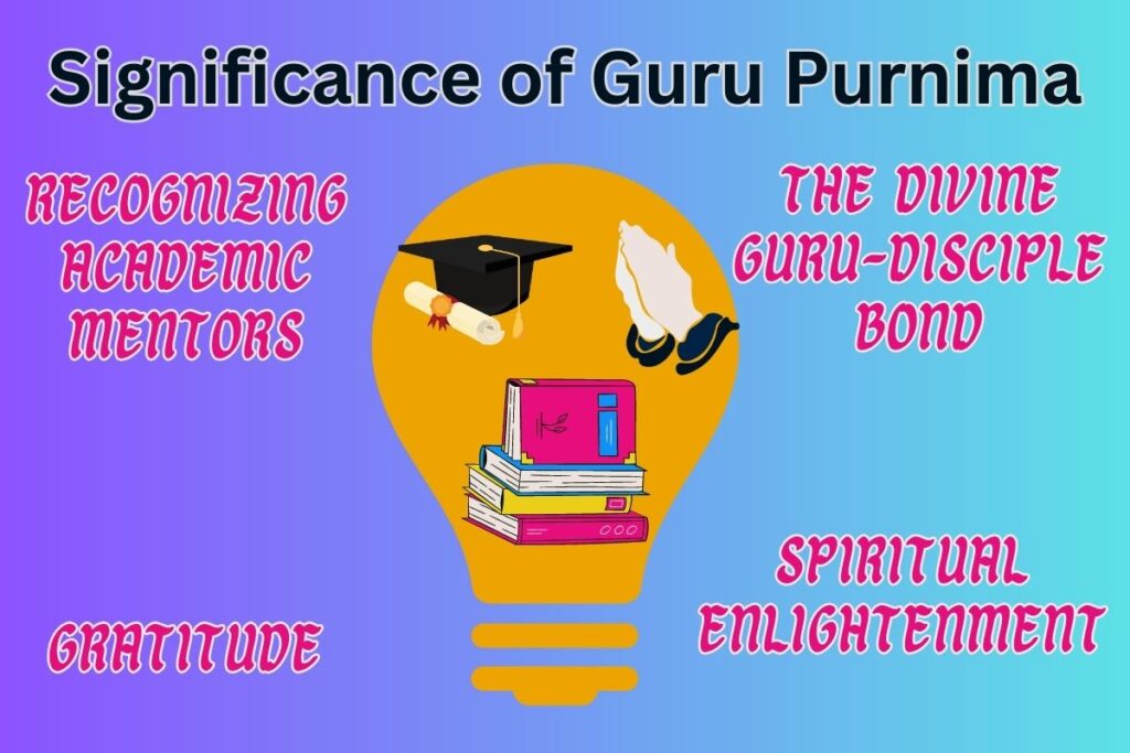 The Significance of Guru Purnima 2023
